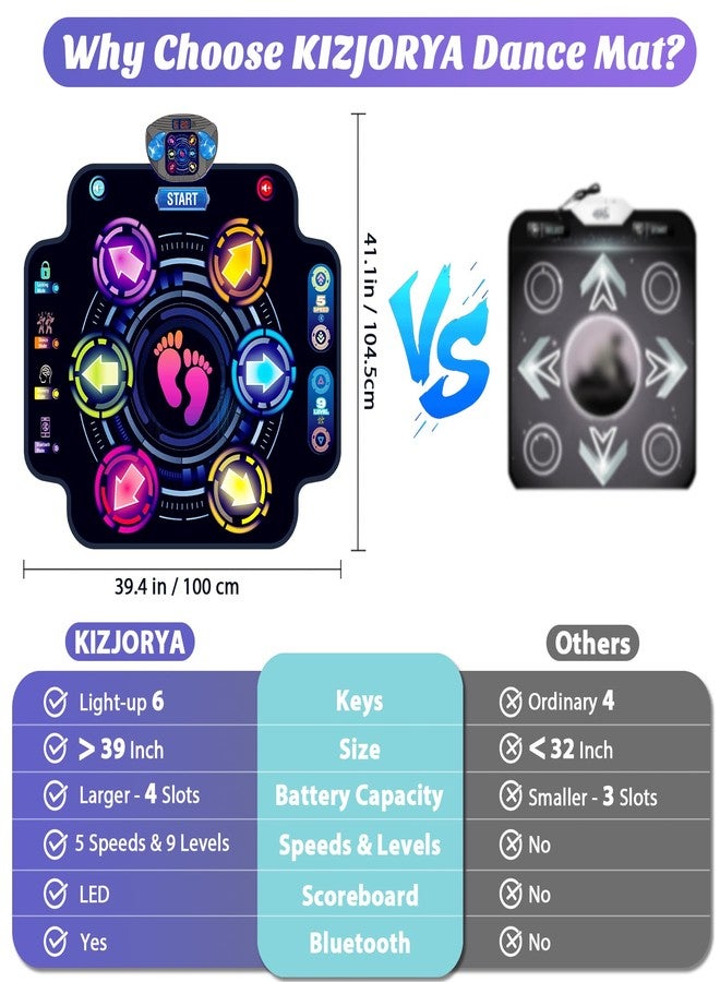 KIZJORYA 【Upgraded】KIZJORYA Dance Mat for Kids, Electronic Light-up Dance Pad with Wireless Bluetooth 5 Speeds 9 Levels, Dancing Mat for Toddlers Music Game Dance Toy for Girls Boys 3 4 5 6 7 8 9 10+ Year Old - Image 3